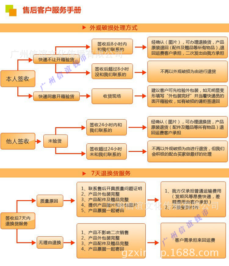 售后 水印