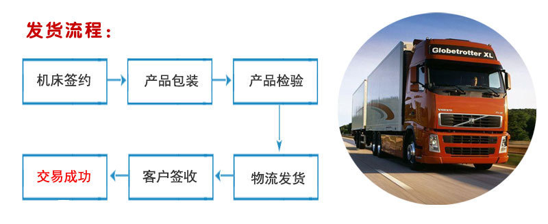 祥泰发货流程