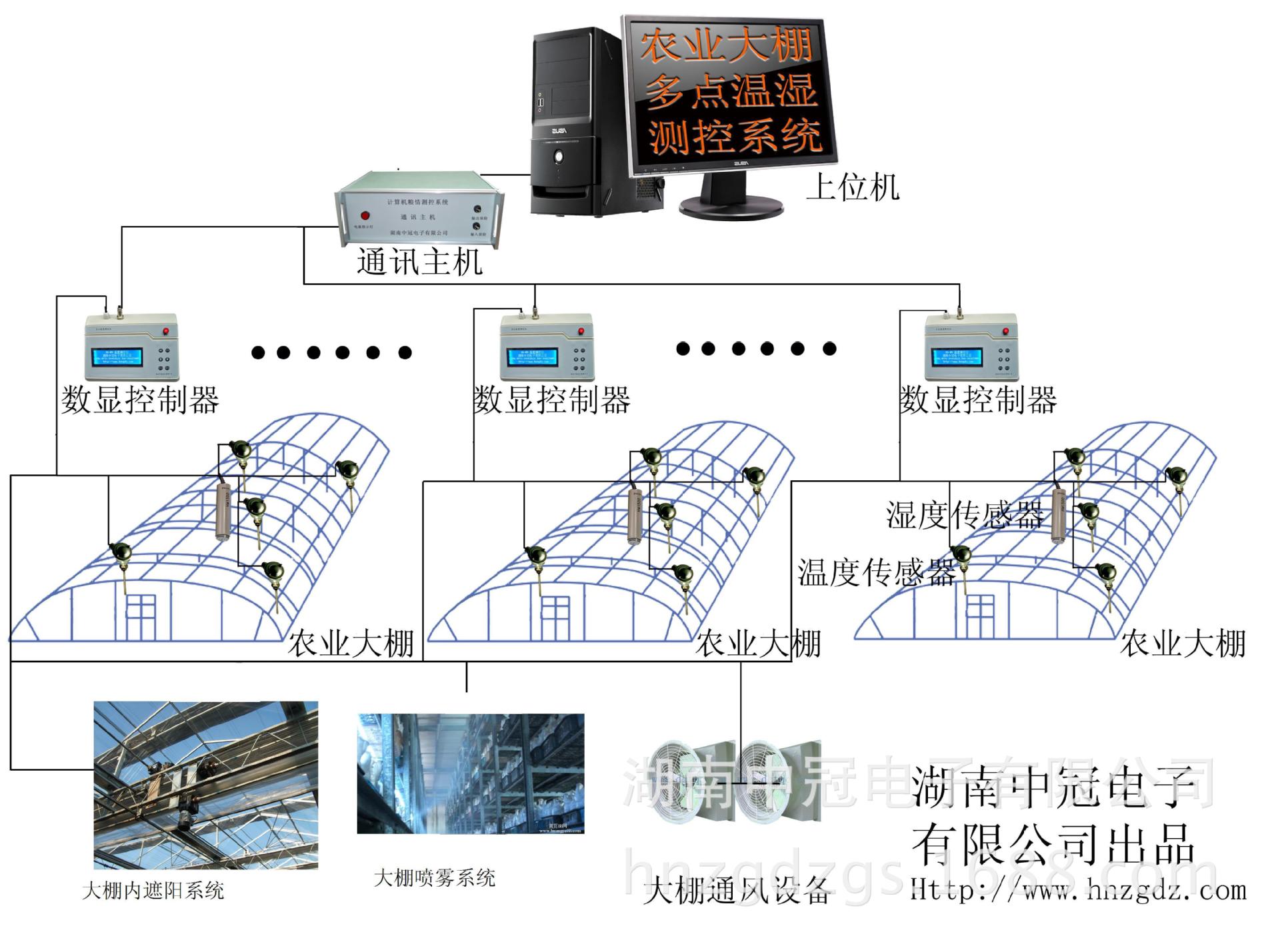 温室大棚多点温湿度测控系统 优质供应 质量保证 湖南中冠电子