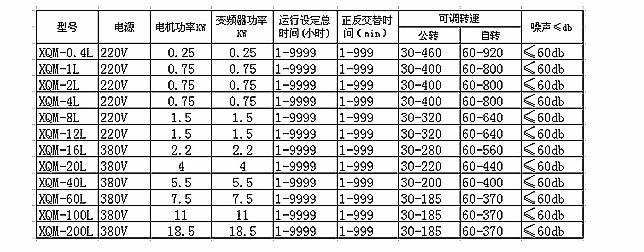 能够解决部分材料的沉底和粘罐问题       四,行星式球磨机的类型