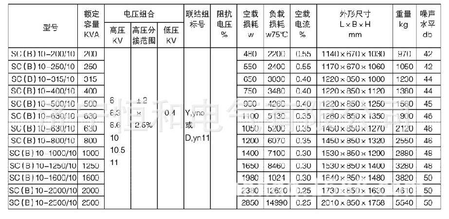 10kv級SC（B）10些列樹脂澆註乾式電力變壓器2