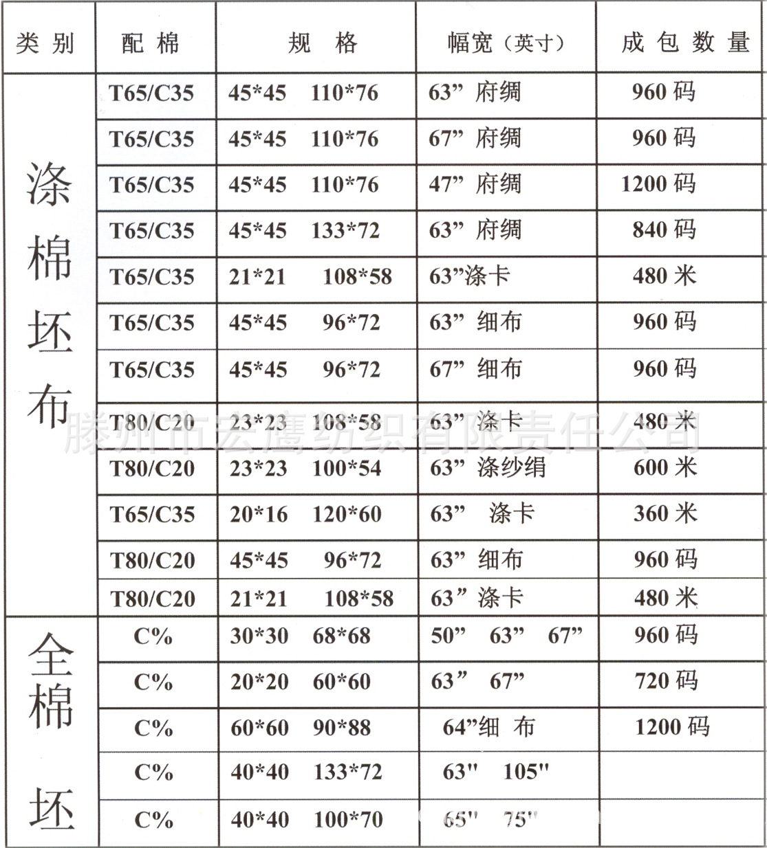 主要产品