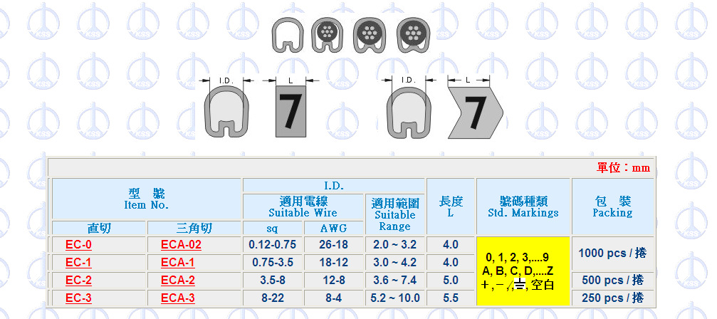 配线标志规格表