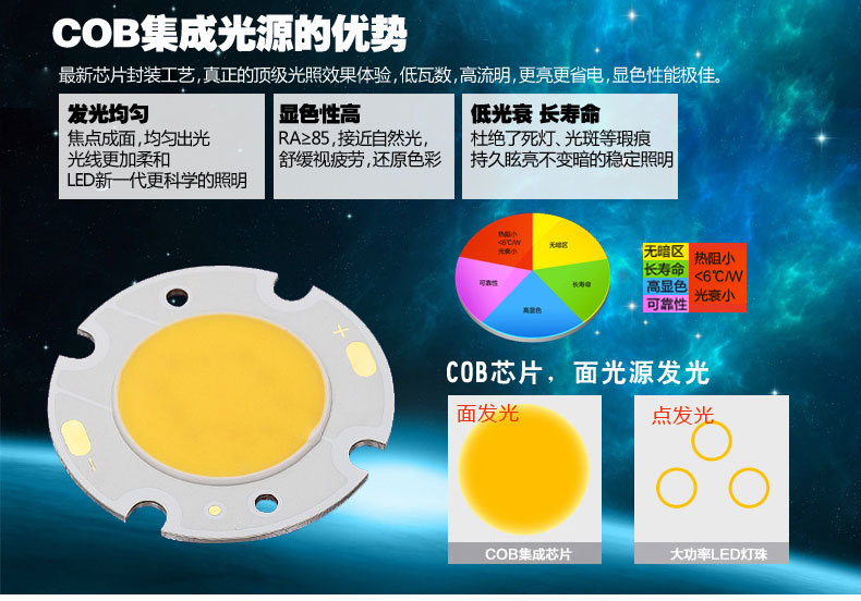 COB光源优势