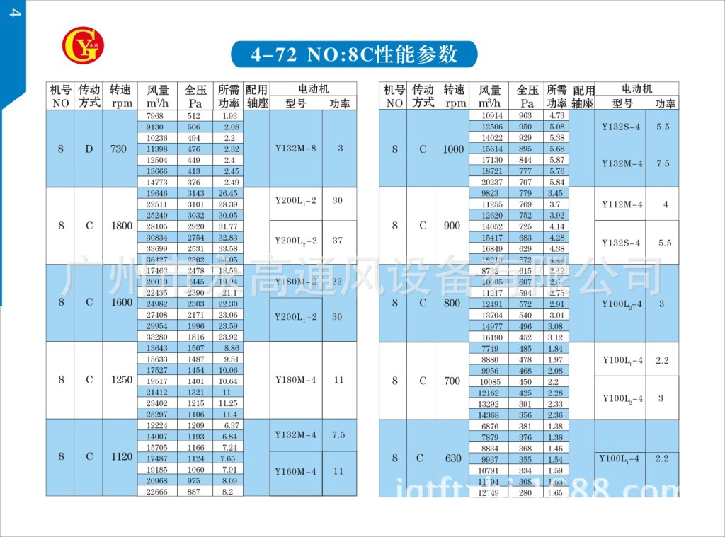 不锈钢风机资料