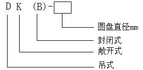 圓盤喂料機型號