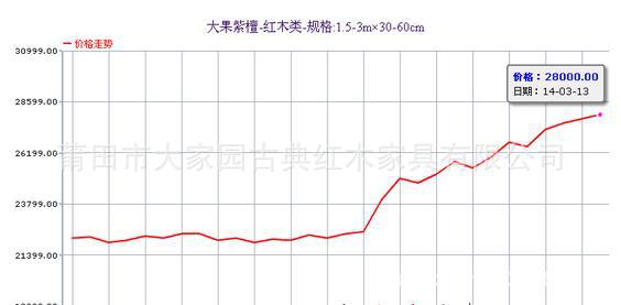 金丝柚价格走势图