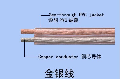 RVB金銀銅音箱線 (3)