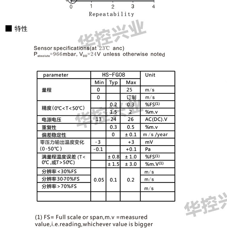 管道風速--阿裡巴巴_10