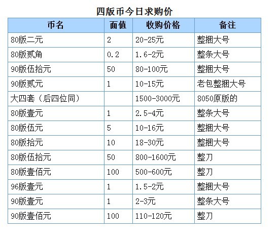 -90版50元人民币最新价格\/回收--阿里巴巴采购