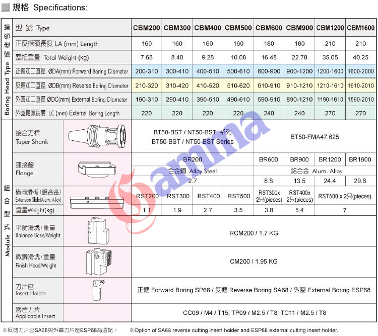 200以上CBM微调镗刀-规格