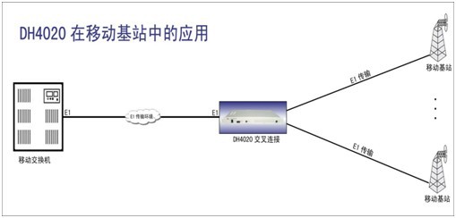 otn设备支持oduk交叉颗粒包括odu1_综合数字交叉复接设备_数字交叉连接设备