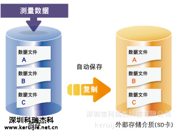 横河gm数据采集器