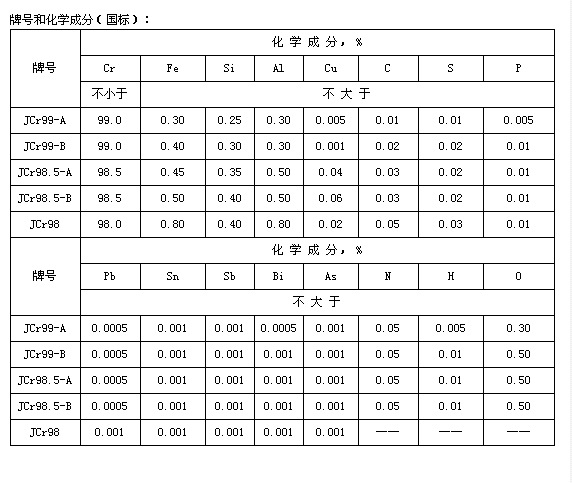 金屬鉻指標