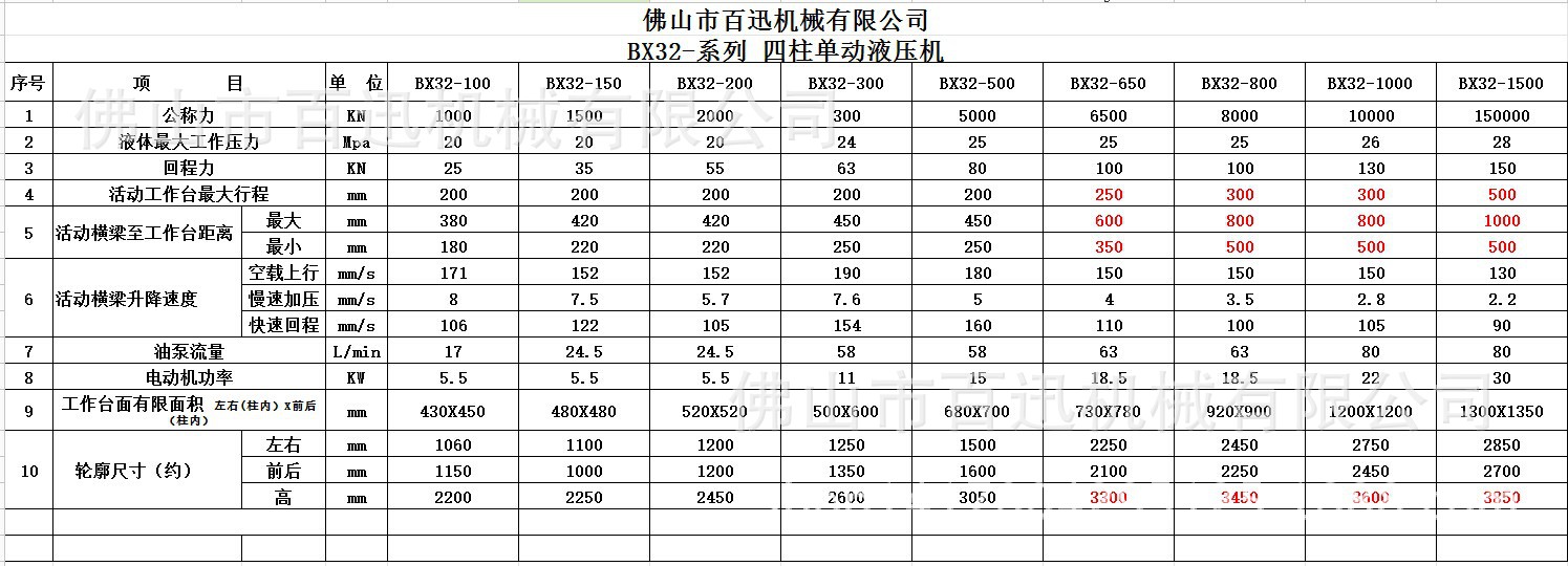 BX32-系列四柱单动液压? height=