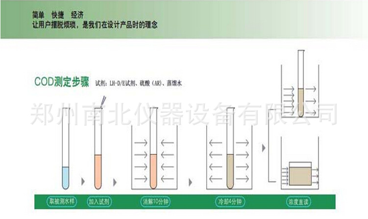 COD測定機步驟