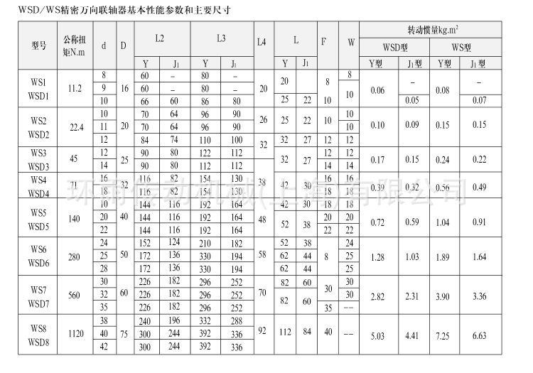 wsd型十字滑块式最大转速可达1000rpm  中间采用十字滚针轴承式