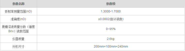 WYA(2WAJ)单目数显阿贝折射仪参数