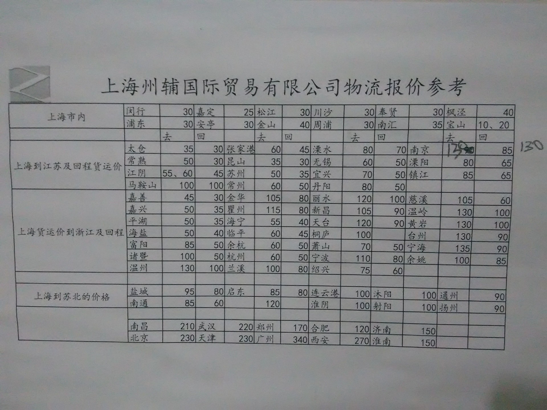 物流报价参考图