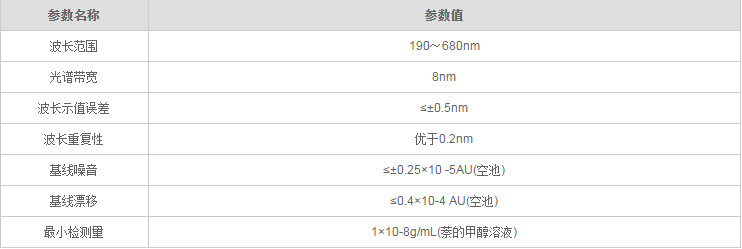 国产高效液相色谱仪LC-100参数