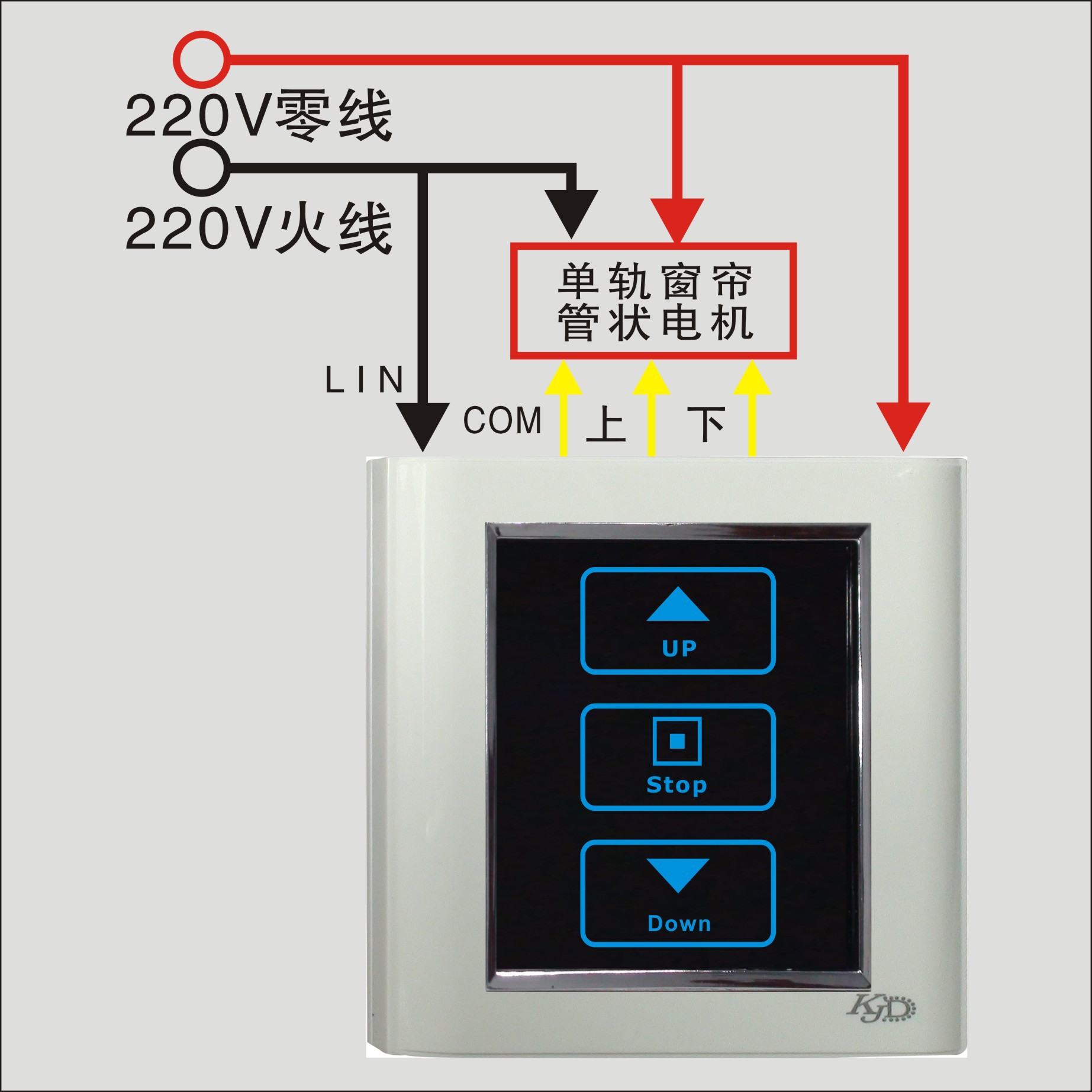 单轨,双轨触摸遥控窗帘开关