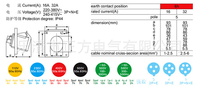 电工电器/工业用防水插头、插座/连接器/N-415