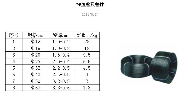 PE管性能参数