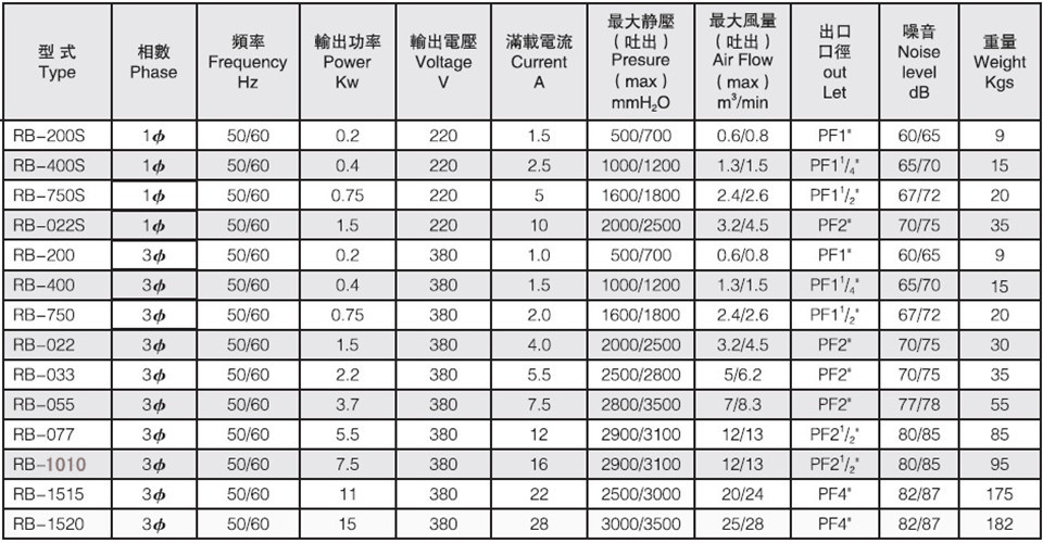 百度RB型號圖