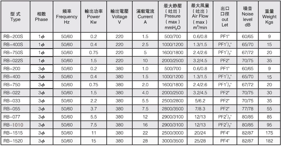 百度RB型号图