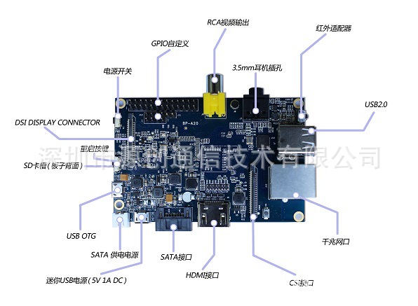 connecter ch