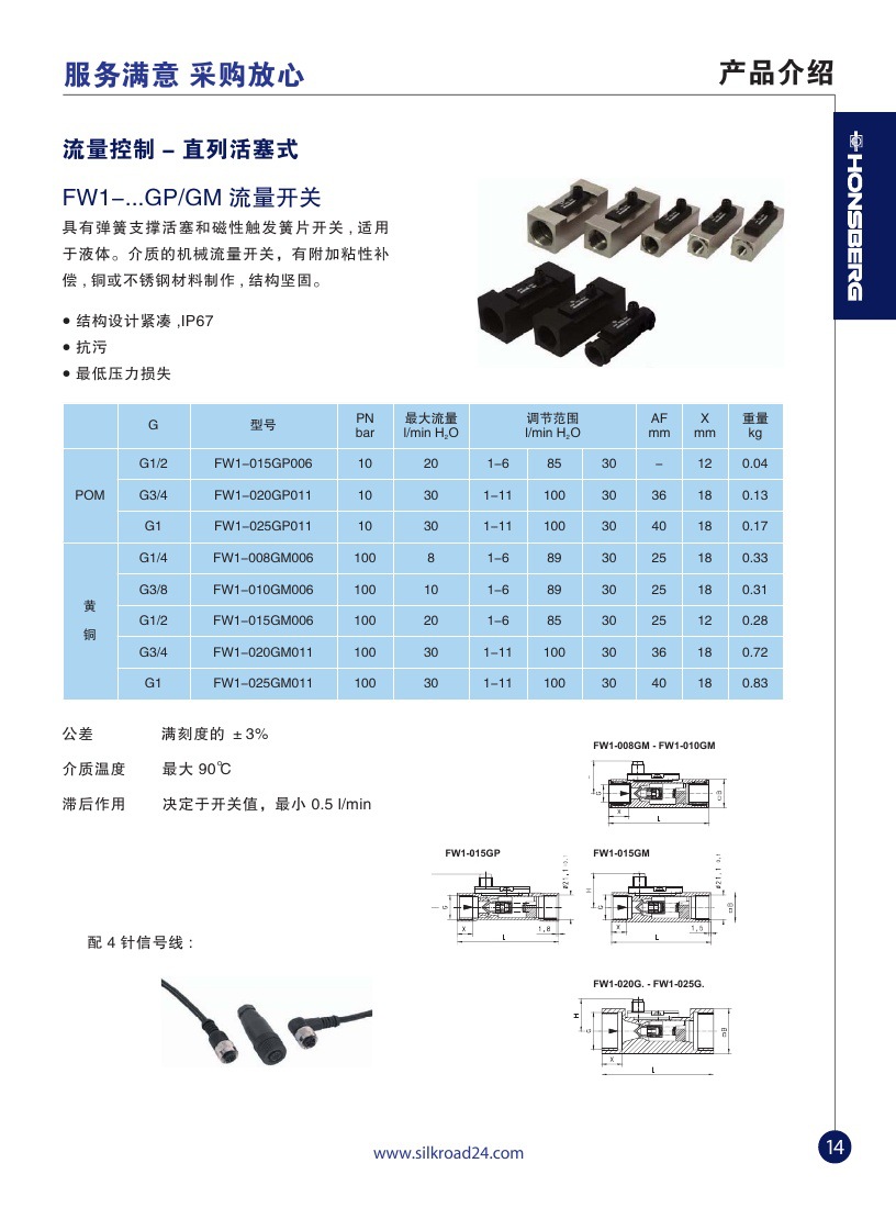 15,honsberg产品介绍,直列活塞系列 FW1系列流量