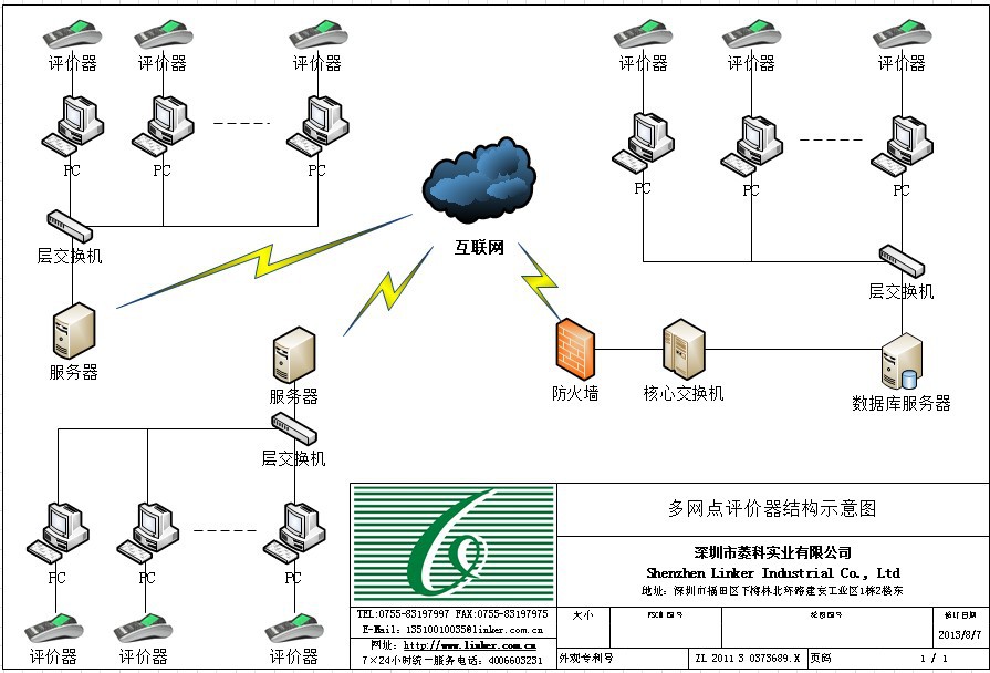 多網點示意圖