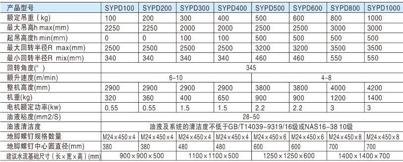 【专业生产】小型无线遥控立柱式液压平衡吊 悬臂吊 起重机 吊车