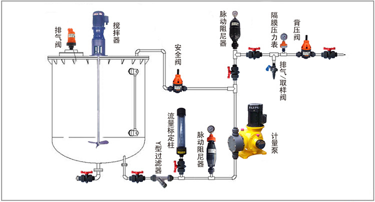 安裝示意圖2寬750