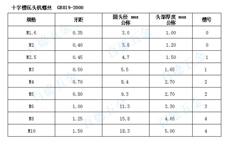 螺钉-厂家直销304不锈钢十字沉头机钉 GB819