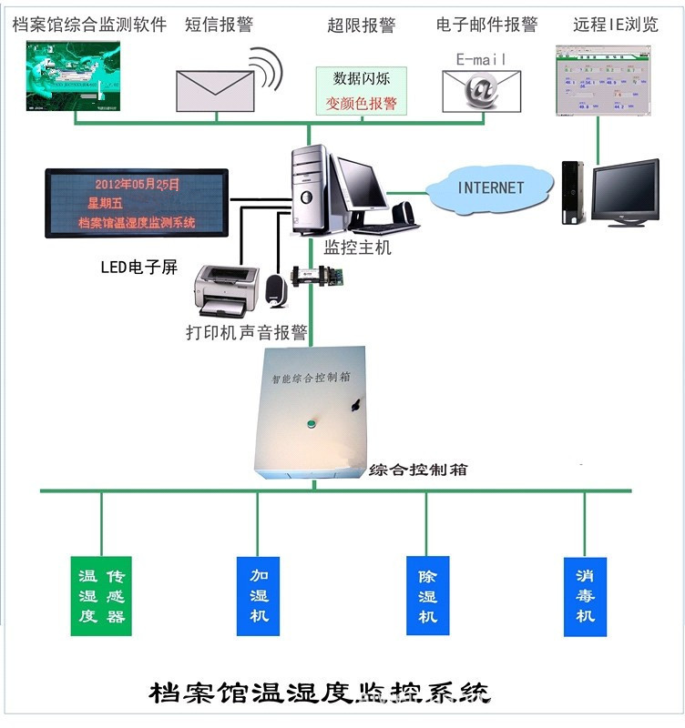 图书室，书画收藏,档案馆,档案库房3_副本_副本