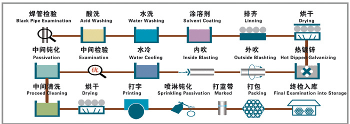 镀锌管-【镀锌无缝管】尽在无锡源宏旺镀锌钢