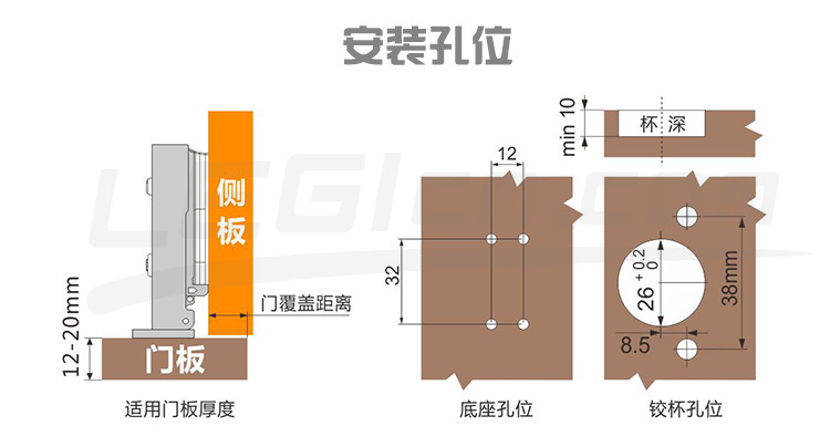 26杯铰链安装孔位