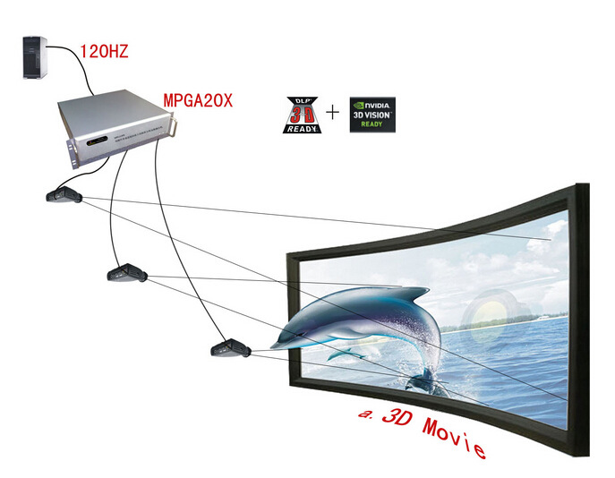 MPGA20X边缘融合机
