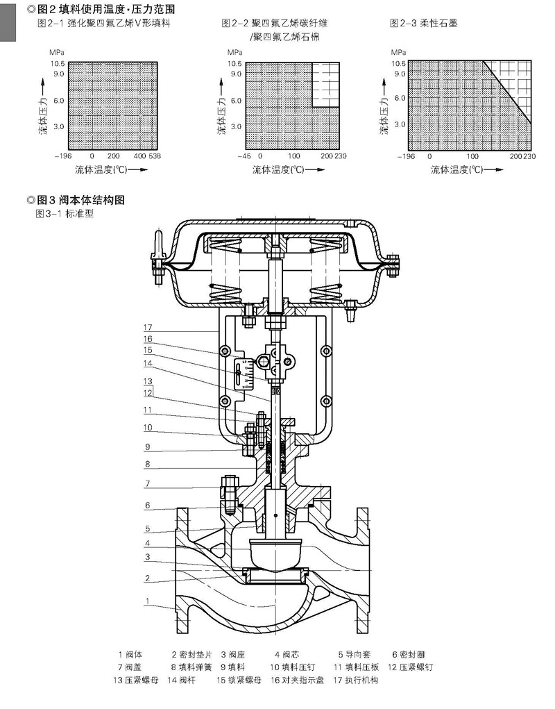 標準