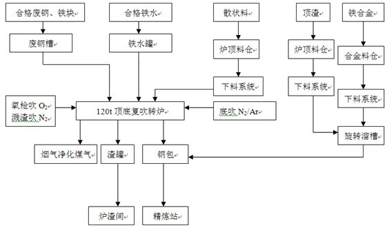 煉鋼脫硫劑4