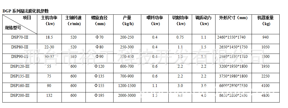 裕工湿法谷物类膨化机参数