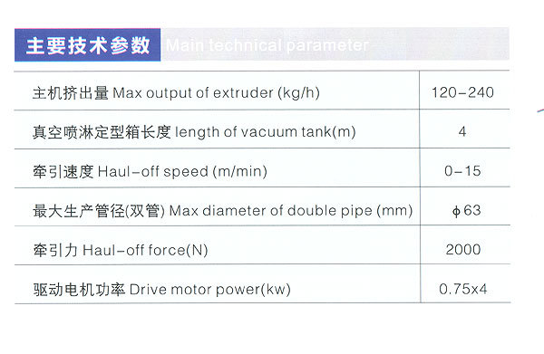 双管挤出生产线1