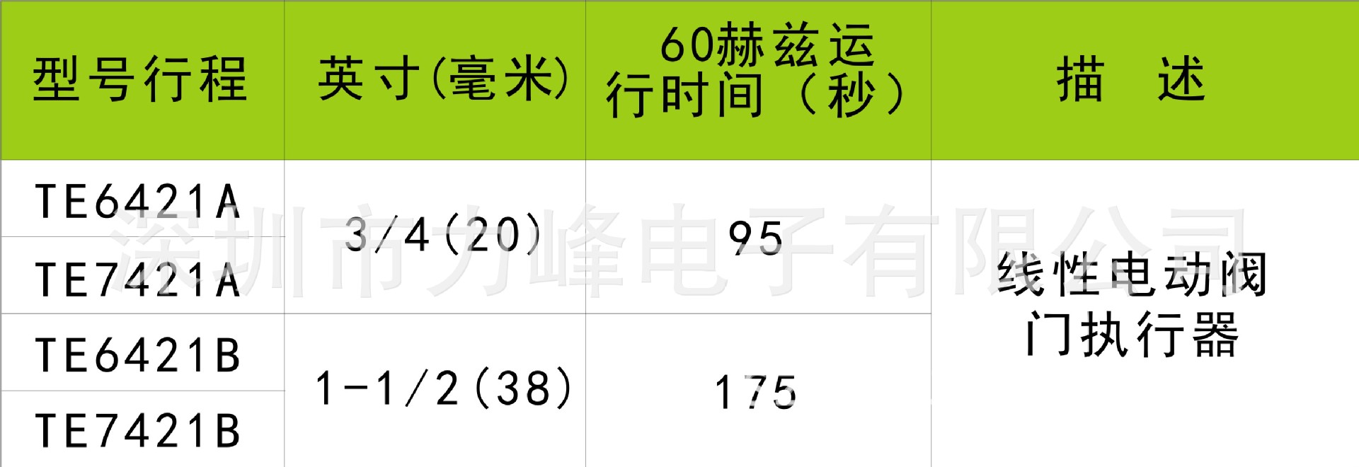 電動閥門技術參數1