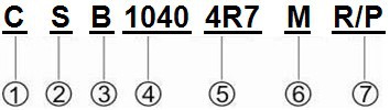 CSB1040-4R7M名称