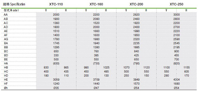 西田冲床 110-250T 双曲轴精密钢架冲床