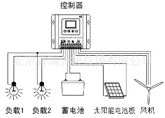 供应jnw经济型风光互补控制器