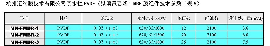 PVDF MBR9