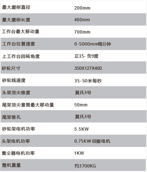 G22宽幅数控胶辊外圆磨床(最宽400mm)