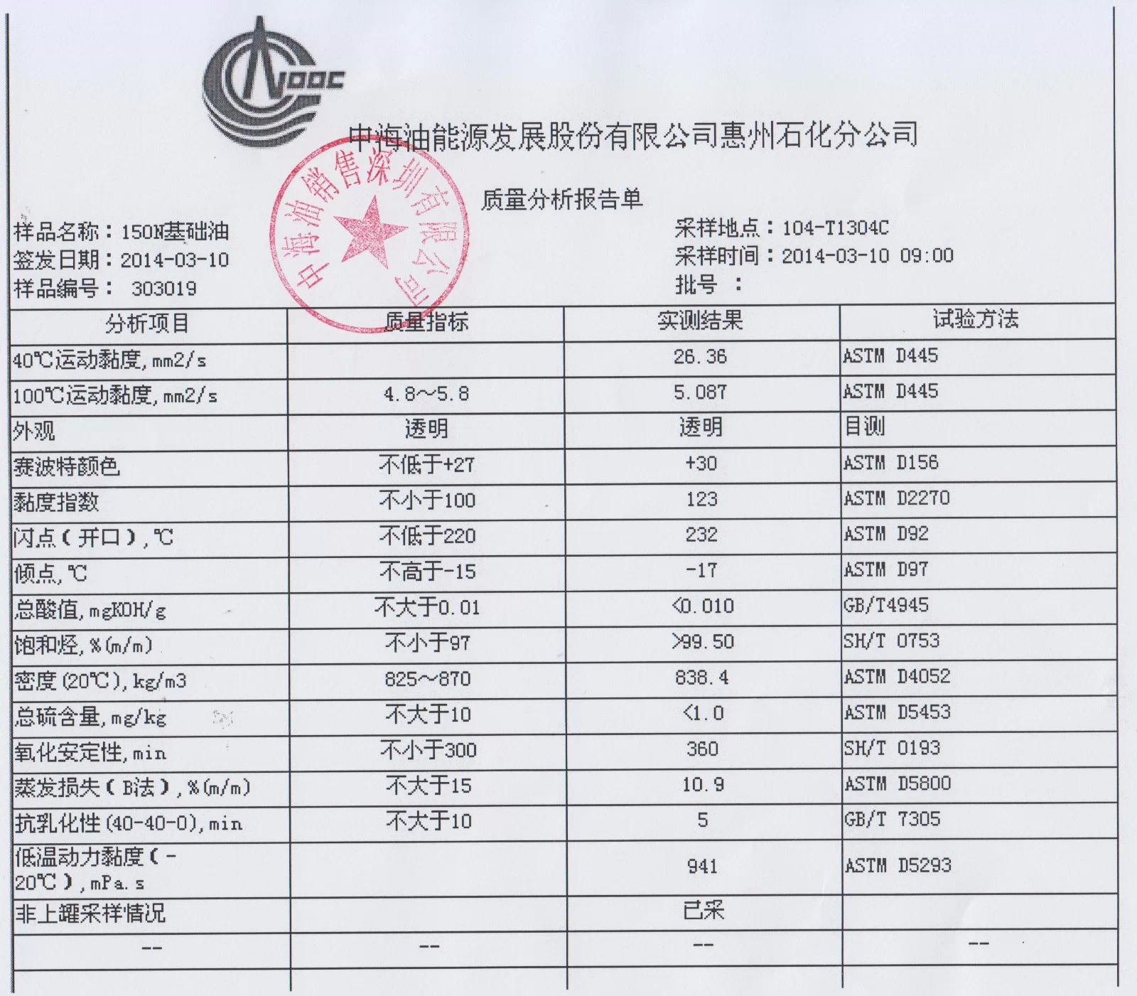 我司(中海油销售深圳有限公司)经销中海油惠州石化生产的二类加氢